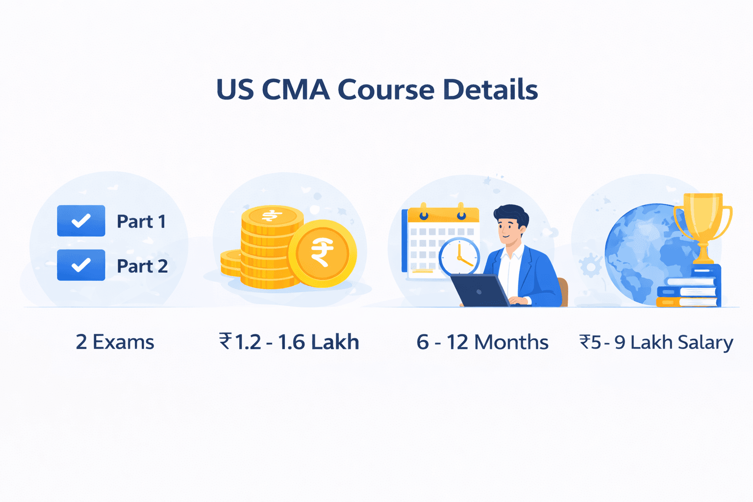 US CMA Course: US CMA Course DEtails 2026