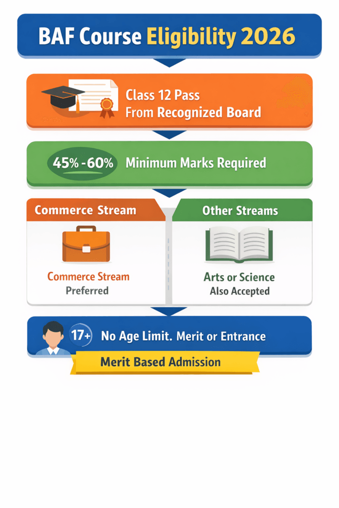 BAF Course Eligibility Requirements 2026