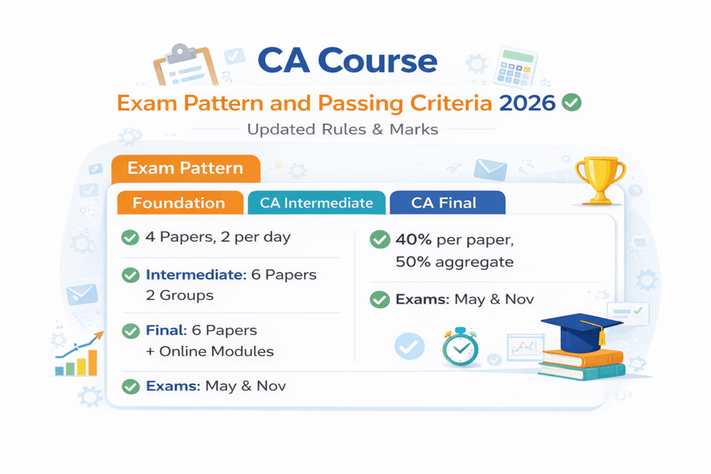 CA Course CA Course exam pattern and criteria