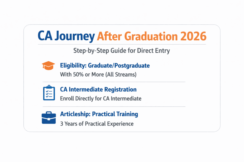 CA Course Details 2026