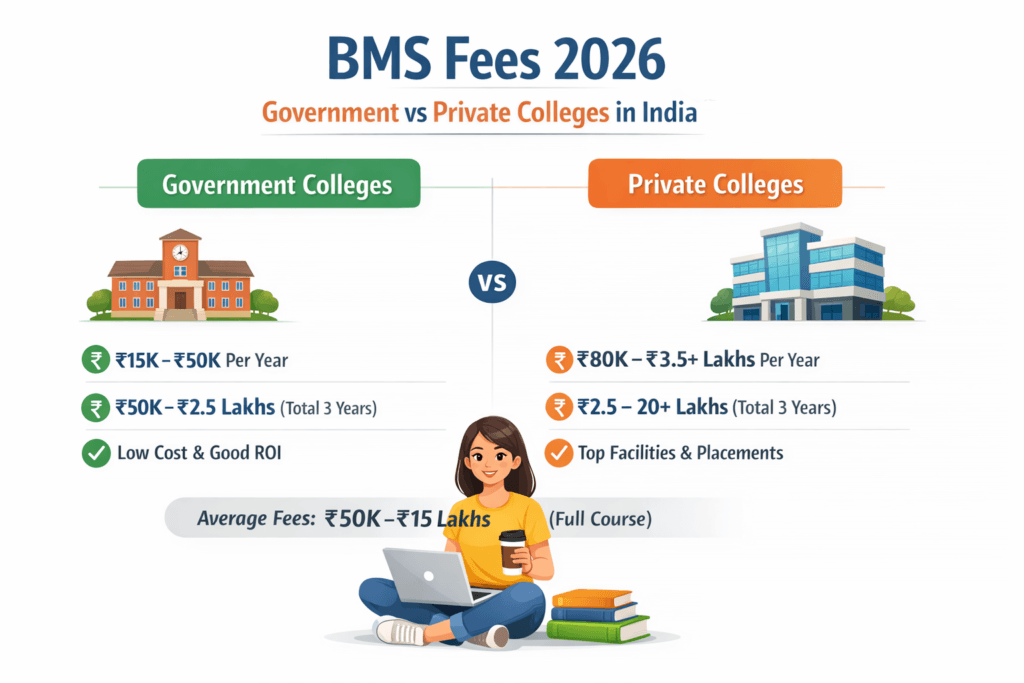 BMS Course Details 2026